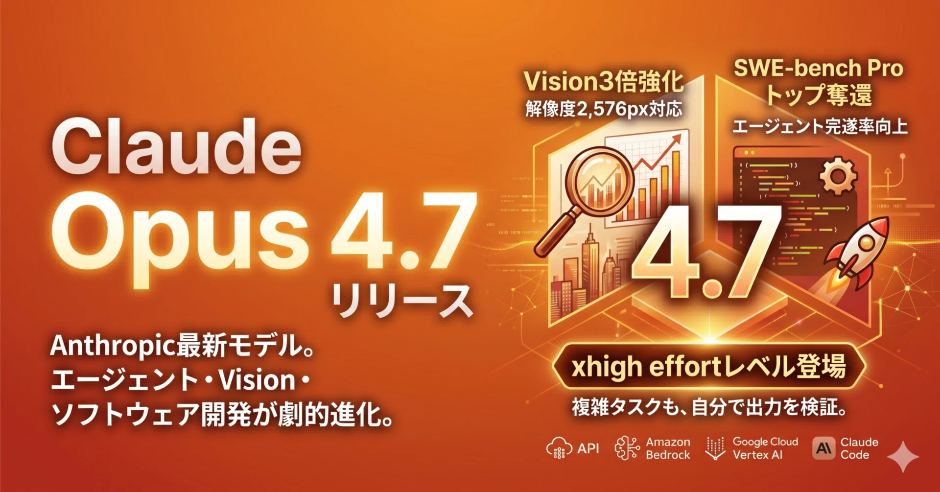 Claude Opus 4.7リリース xhigh effortとVision3倍強化で進化した
