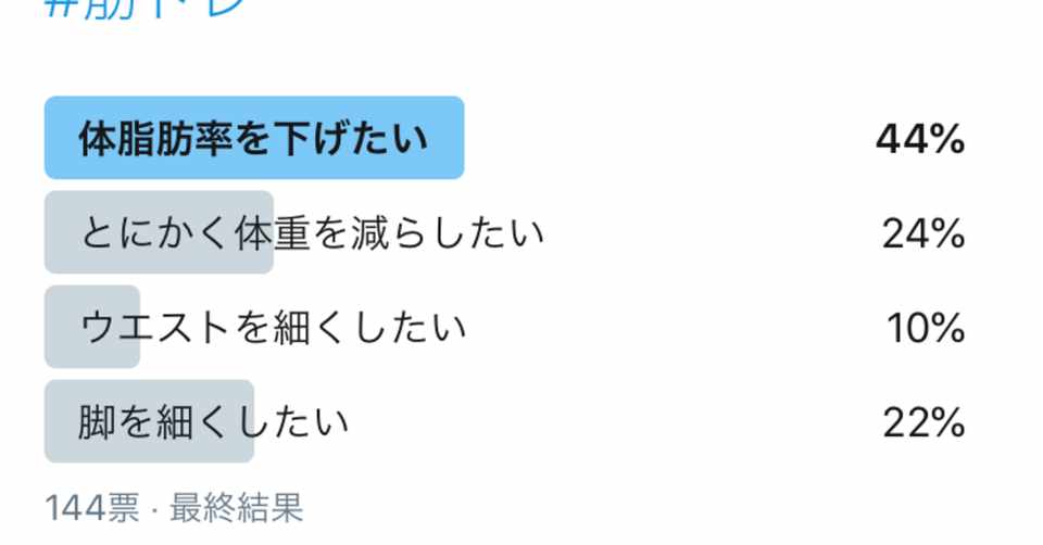 健康に対する知識の必要性 えびちゃん 身体の声を聴くトレーナー Note