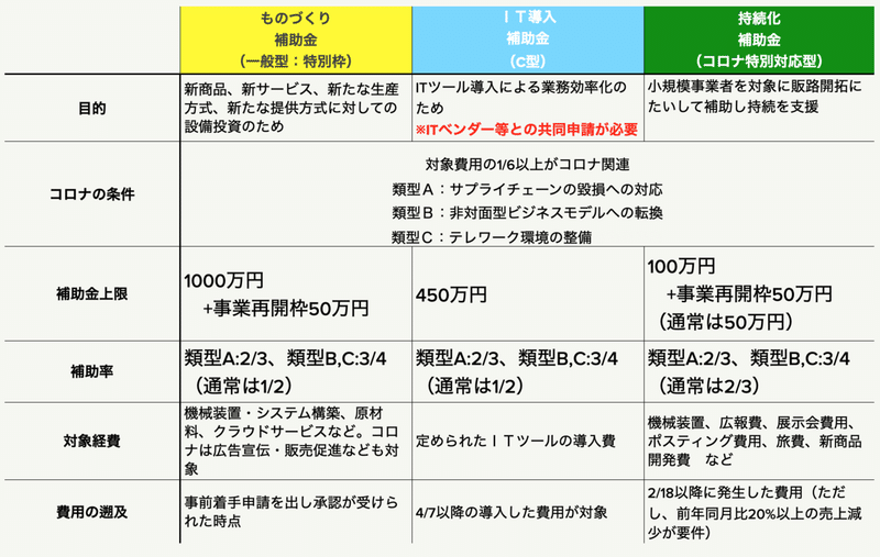 スクリーンショット 2020-05-27 14.48.07