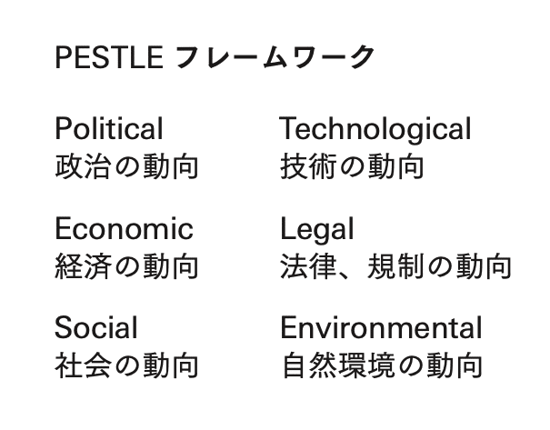 はじめに——STARTUP 優れた起業家は何を考え、どう行動したか＃1