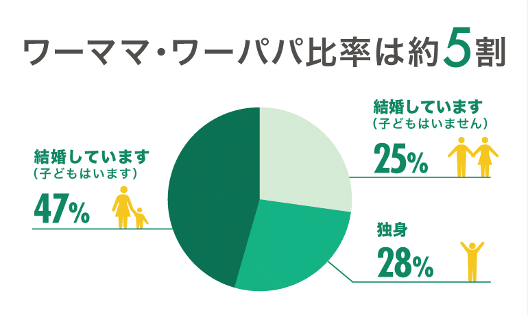 データで見るカラダノート_(3)ワーパパ・ママ