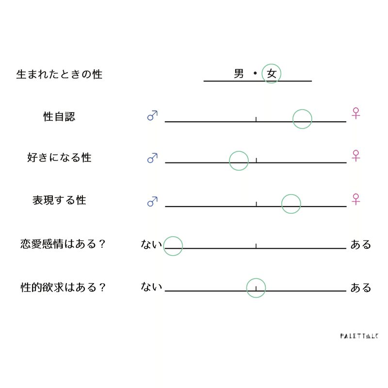 結婚 アセクシュアル 「右手の中指の黒い指輪」アセクシャルのシンボル｜Gore｜note