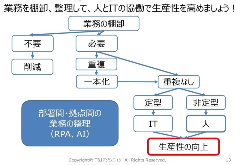 IT導入の進め方_2020-05-27 