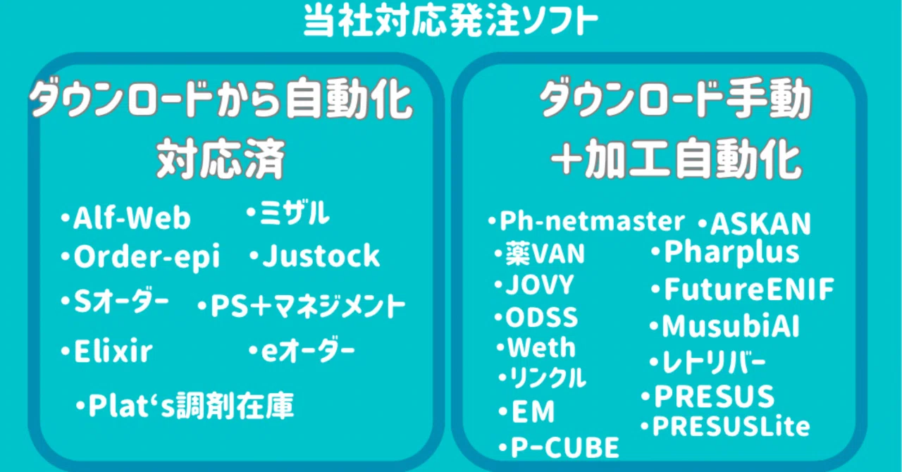 Ad0導入の流れ〜月次作業②ダウンロード手動+加工自動の場合〜｜株式会社 ニイム