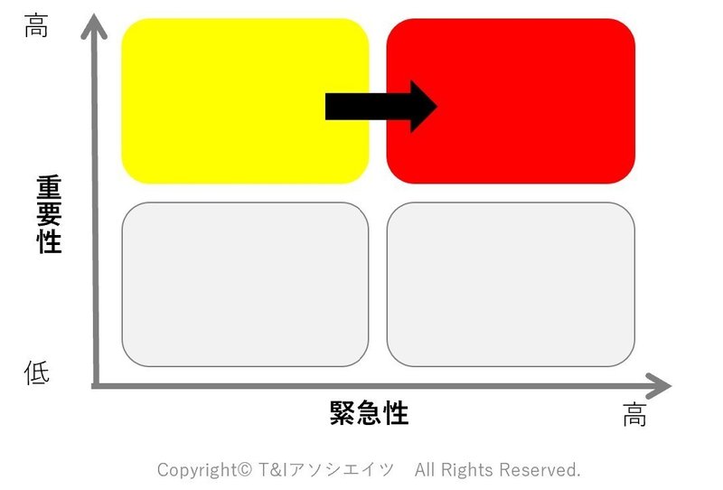 緊急性重要性のマトリクス_jpeg_ 2020-05-27 