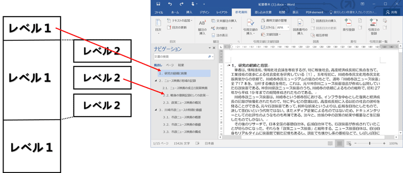 レポートの書き方 文科系向け Yosikatu Haruki Note
