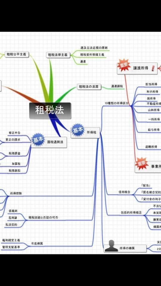 租税法MAP2_n