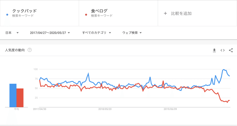 スクリーンショット 2020-05-27 17.01.38