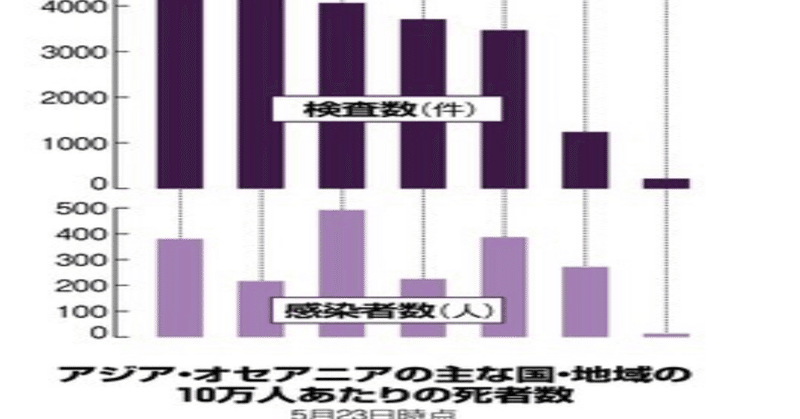 謎でも何でもない！日本人が自主的に外出しなかった理由。
●「不可解な謎」　欧米メディアが驚く、日本のコロナ対策