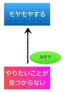 シンプルに考える方法 方法もシンプルでした のはlabo 自分らしさ研究所 Note シンプルに考える方法 方法もシンプルでした のはlabo 自分らしさ研究所 Note