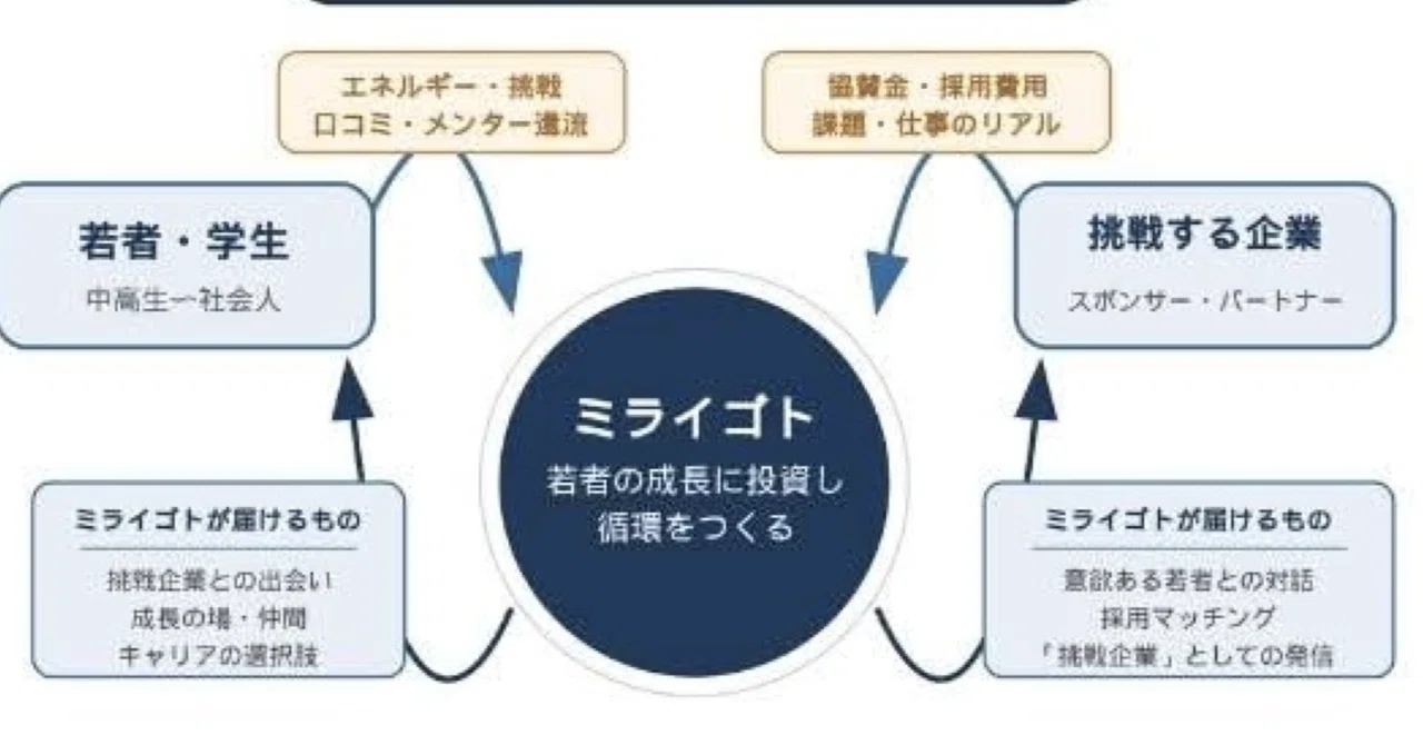 12年やってきて見えてきた、地域が静かに育ち続ける仕組みの話