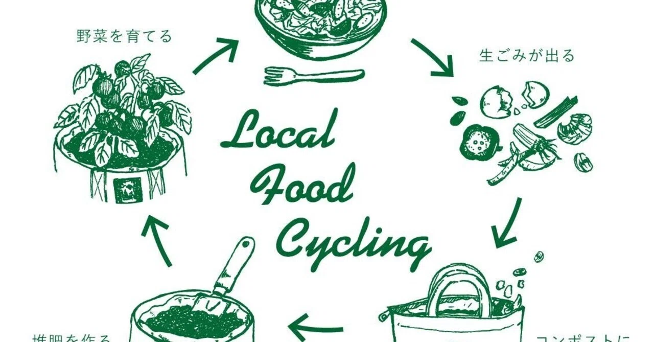 No. 50 Food Circulation Model｜環境倫理経済構想家