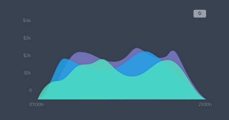 L Webデザイン グラフ系アニメーション15選 Dai Note