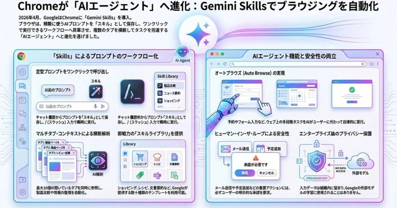 Chrome-サイドバーに生成AI「Gemini in Chrome」-20260418｜yukichan
