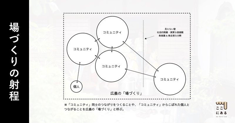 「場づくり」を自分の人生にしてきたぼくがこの1ヶ月で考えていること。「場づくり」という概念の深化と、地域における仕事を取り巻くいくつかの論点について。