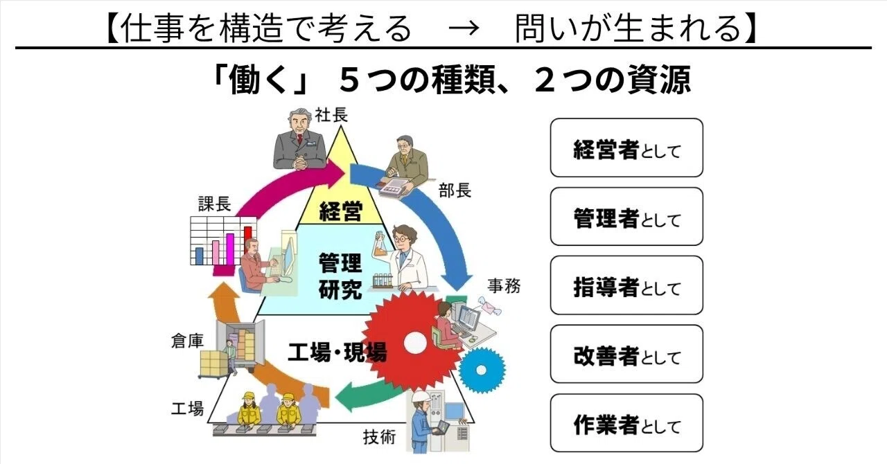仕事人の時代 あの上司より、自分のほうが仕事ができる」と思ったことがある人へ