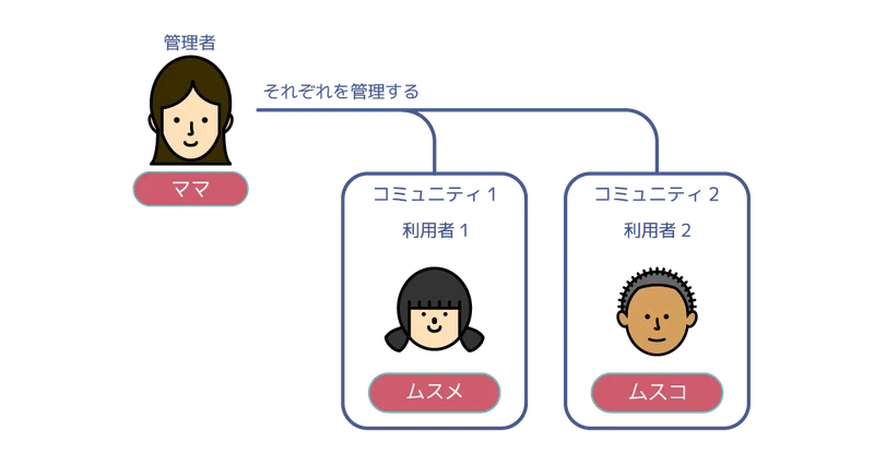 お手伝いポイントアプリ としてつかうfamiken ファミケン ガイド Downshimau Note