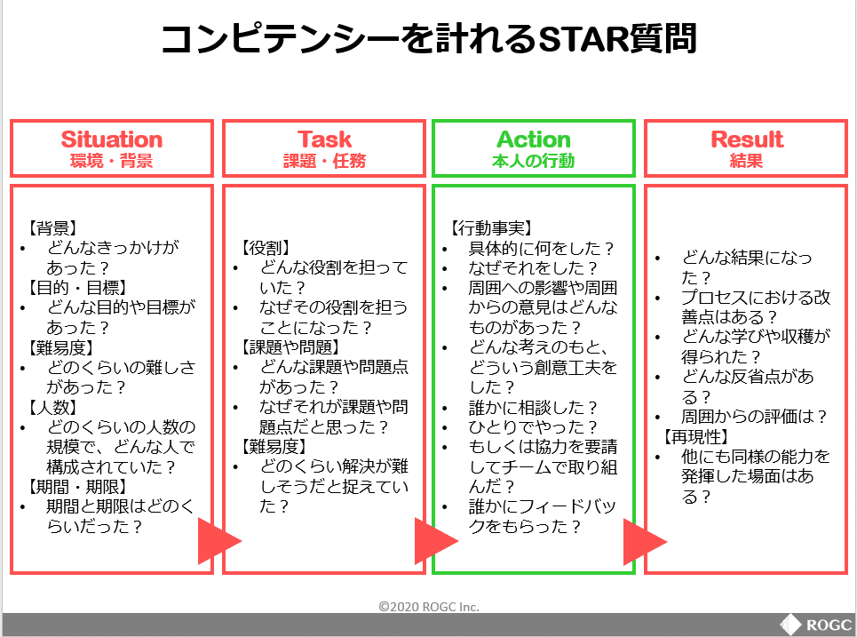 見よう見真似はもう卒業 オンライン面接を制する者は対面面接をも制す 鈴木さくら 人材採用から育成 定着まで ログシー Rogc Inc Note