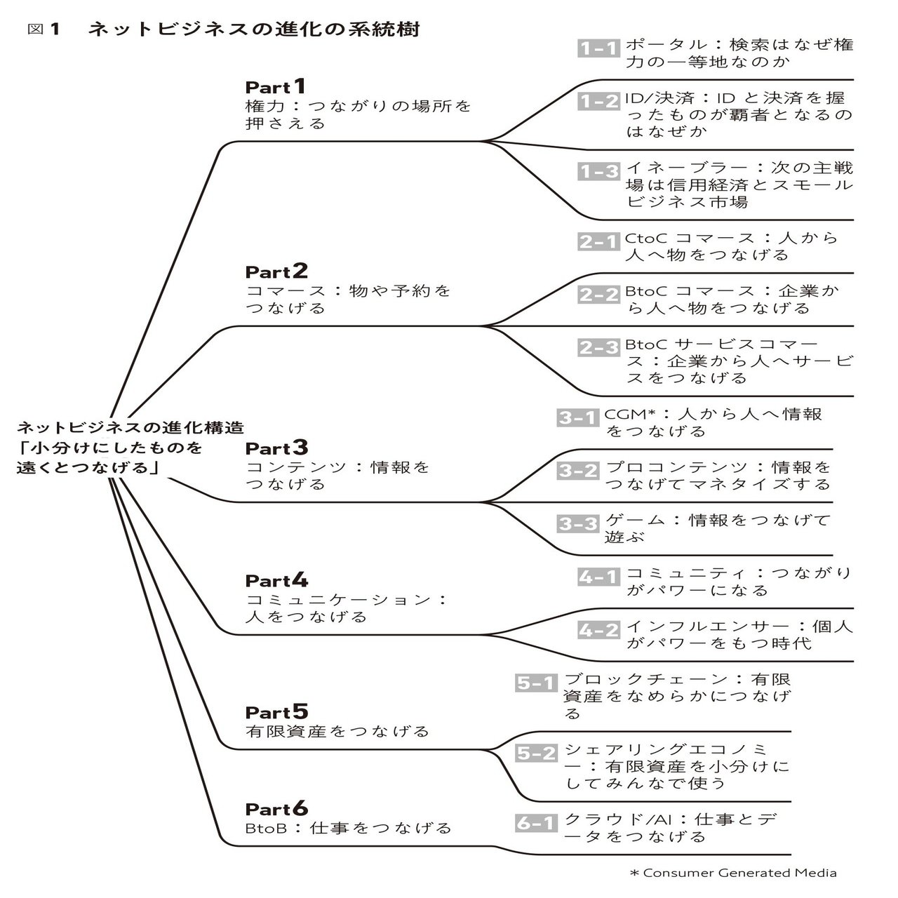 It批評の第一人者 尾原和啓氏が ネットビジネスの現在地と未来を語る 本がひらく