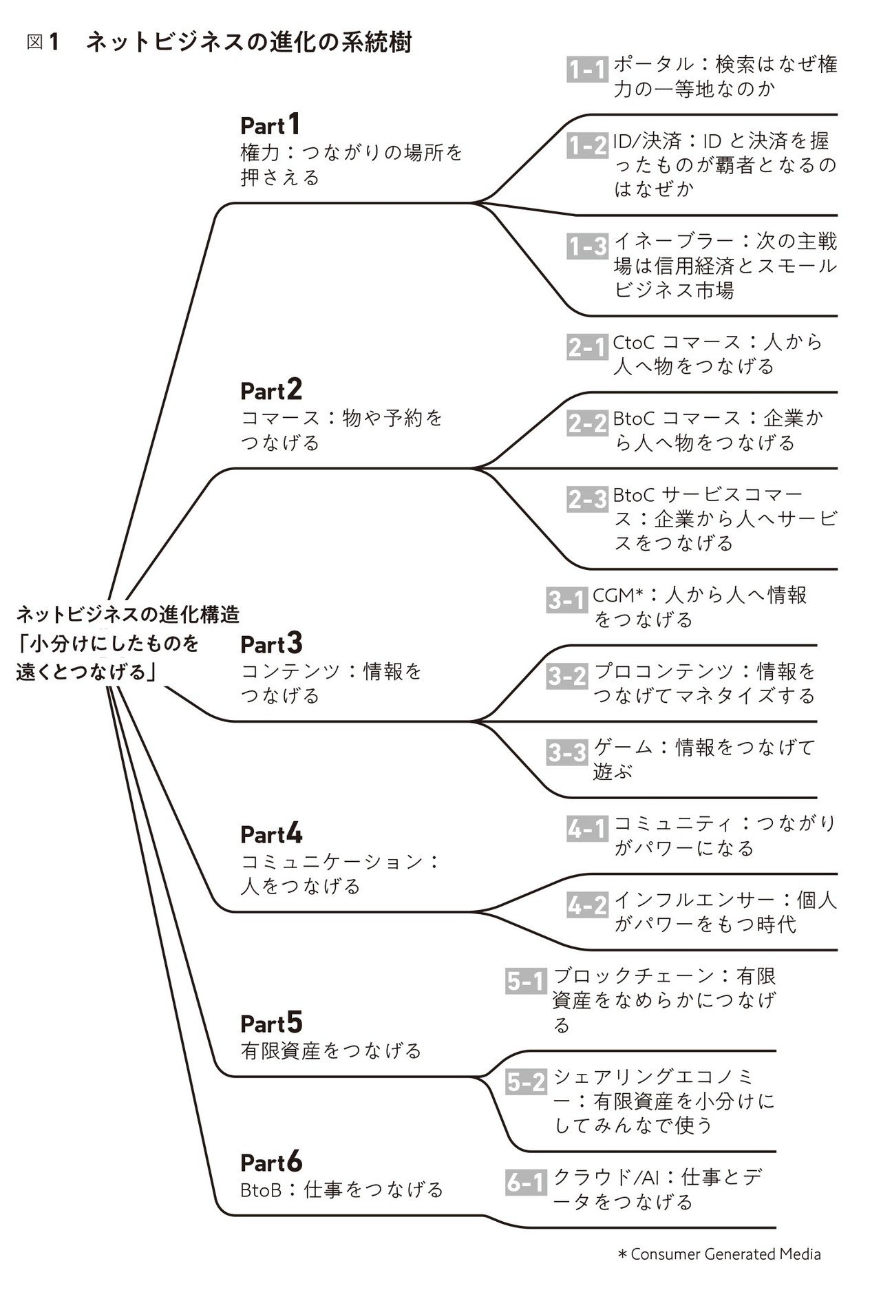 It批評の第一人者 尾原和啓氏が ネットビジネスの現在地と未来を語る 本がひらく It批評の第一人者 尾原和啓氏が ネットビジネスの現在地と未来を語る 本がひらく