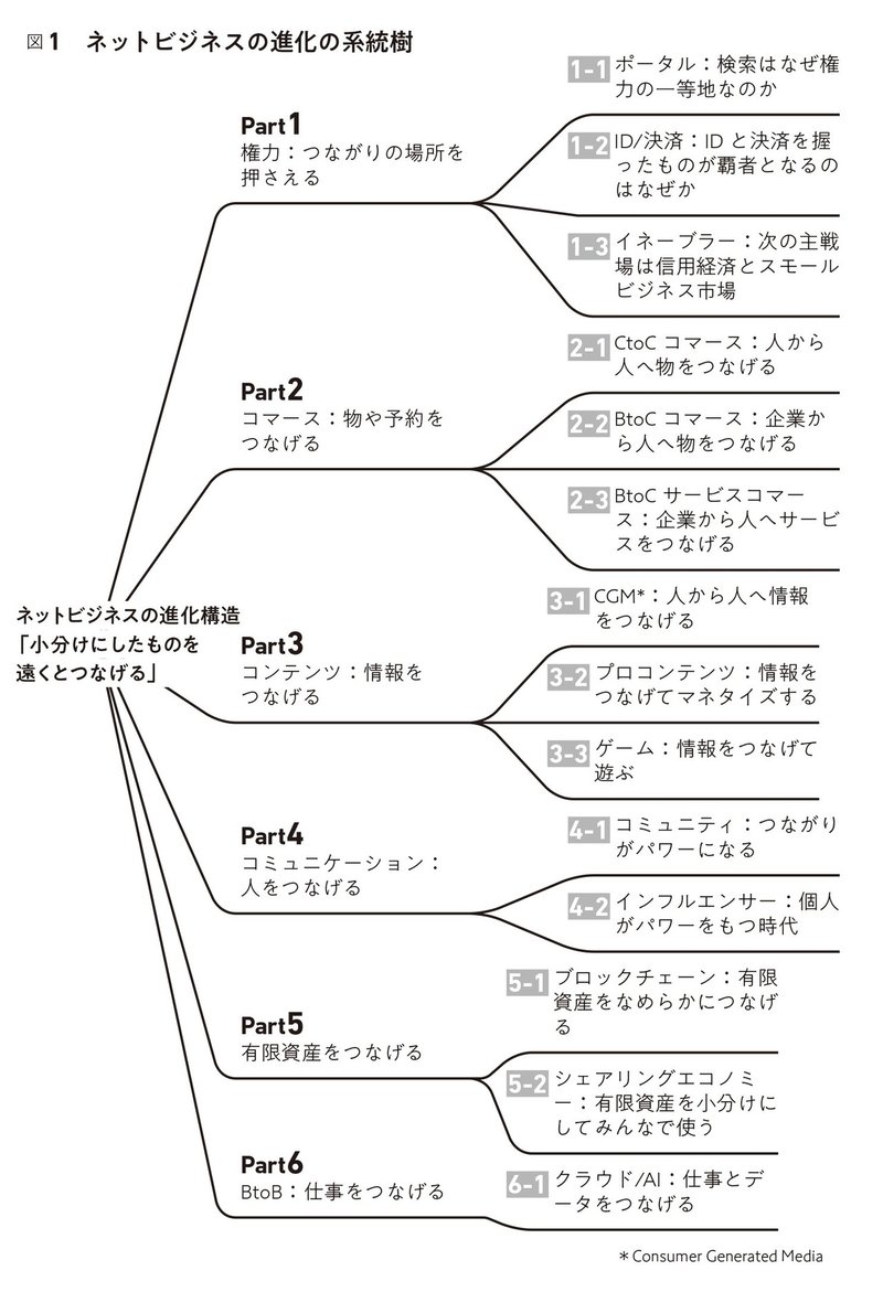 It批評の第一人者 尾原和啓氏が ネットビジネスの現在地と未来を語る 本がひらく It批評の第一人者 尾原和啓氏が ネットビジネスの現在地と未来を語る 本がひらく