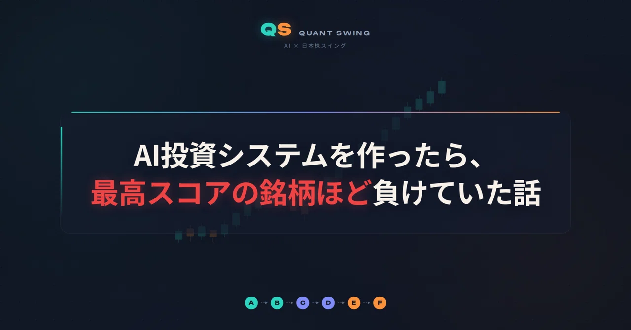 The Story of How I Built an AI Investment System, Only to Find That the ...