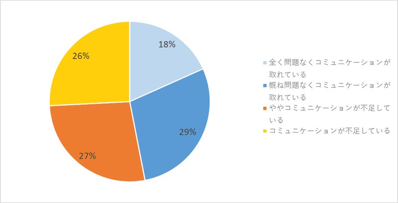 コロナ８