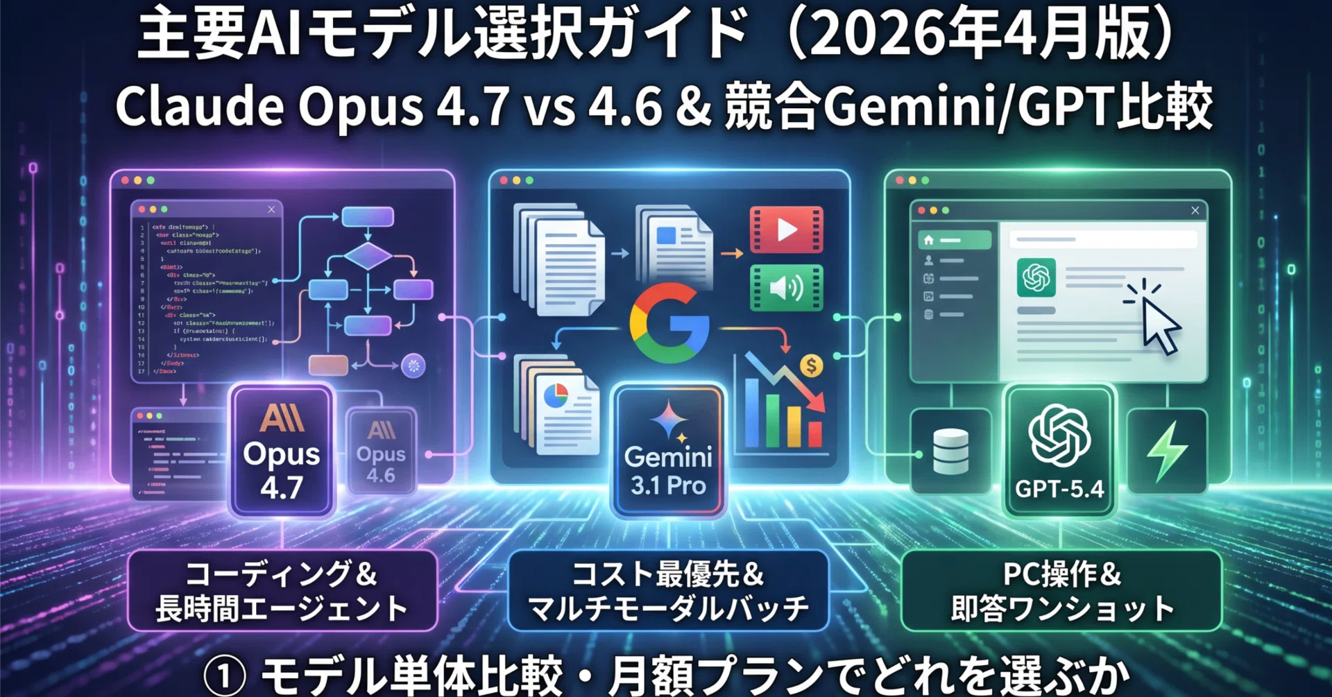 主要AIモデル選択ガイド（2026年4月版）：Claude Opus 4.7 vs 4.6