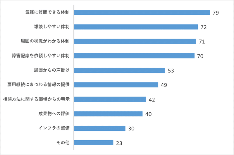 コロナ１１