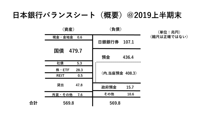 日銀バランスシート＠2019・9