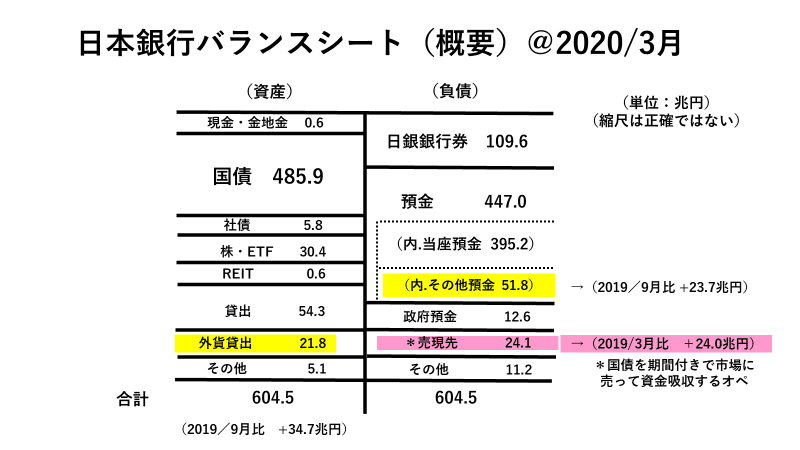 日銀バランスシート＠2020.3