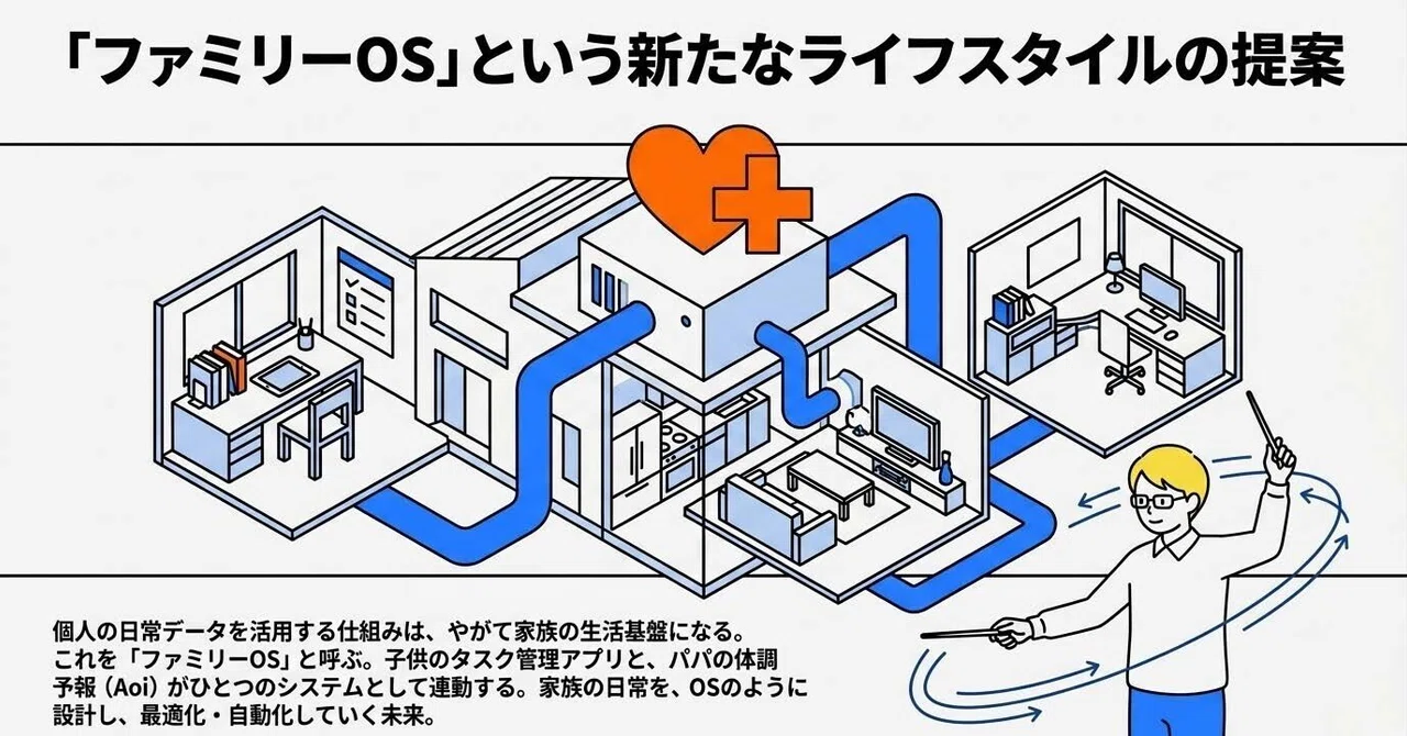 片頭痛持ちが3年ログを続けていたら、$349の片頭痛予測リングと同じことをしていた ｜ちゃつ