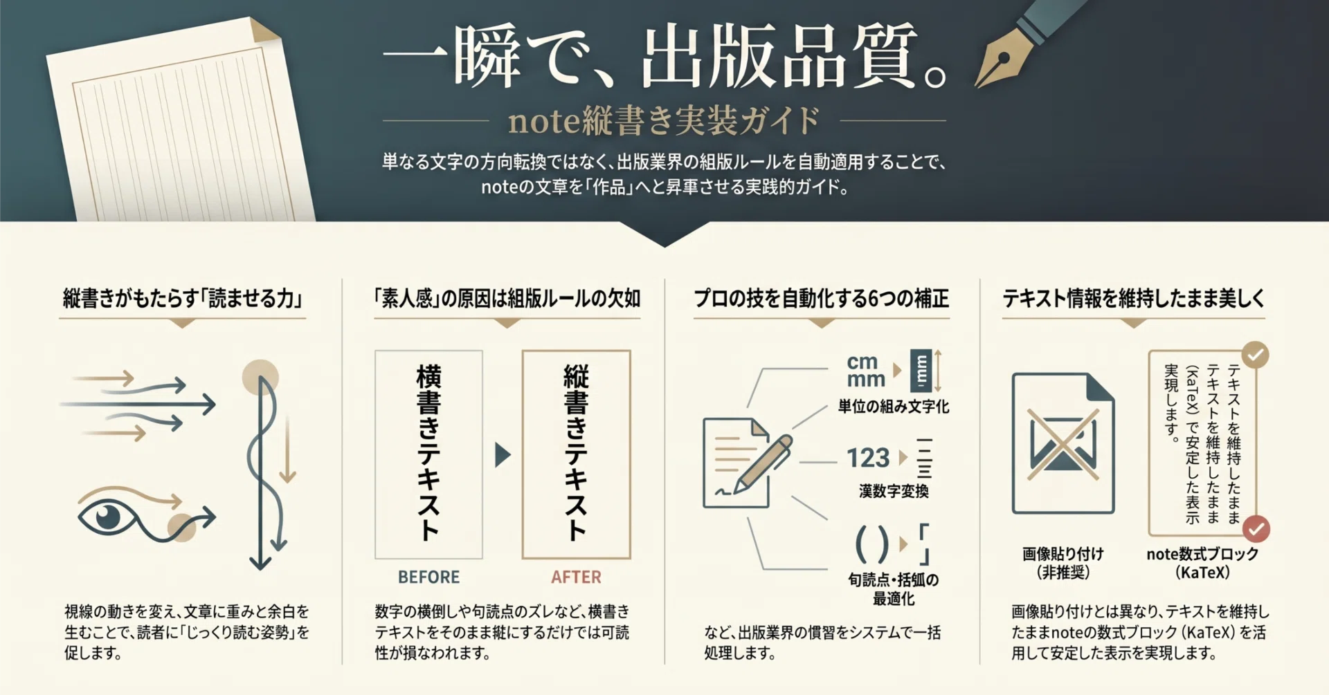 美術品・アンティーク・コレクション 太宰（Dazai）サイン入り 油彩画