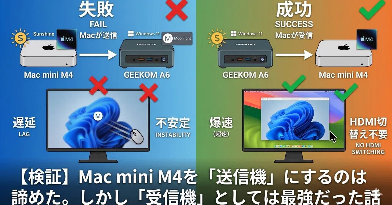 検証】Mac mini M4を「送信機」にするのは諦めた。しかし「受信機