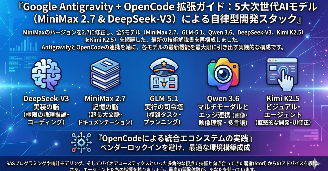 Google Antigravity + OpenCode 拡張ガイド：5大次世代AIモデル（MiniMax 2.7 & DeepSeek ...