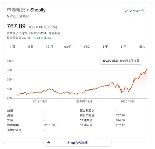 shopify_株価_-_Google_検索