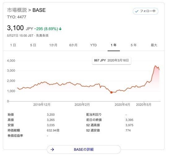 base_株価_-_Google_検索