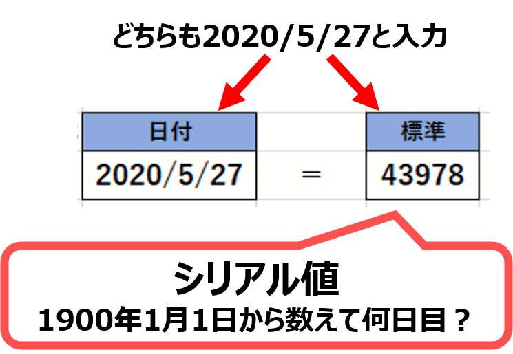 2020.0527表示形式_1