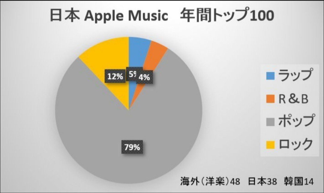 ラッパーの外見についての検証 Sairi Note