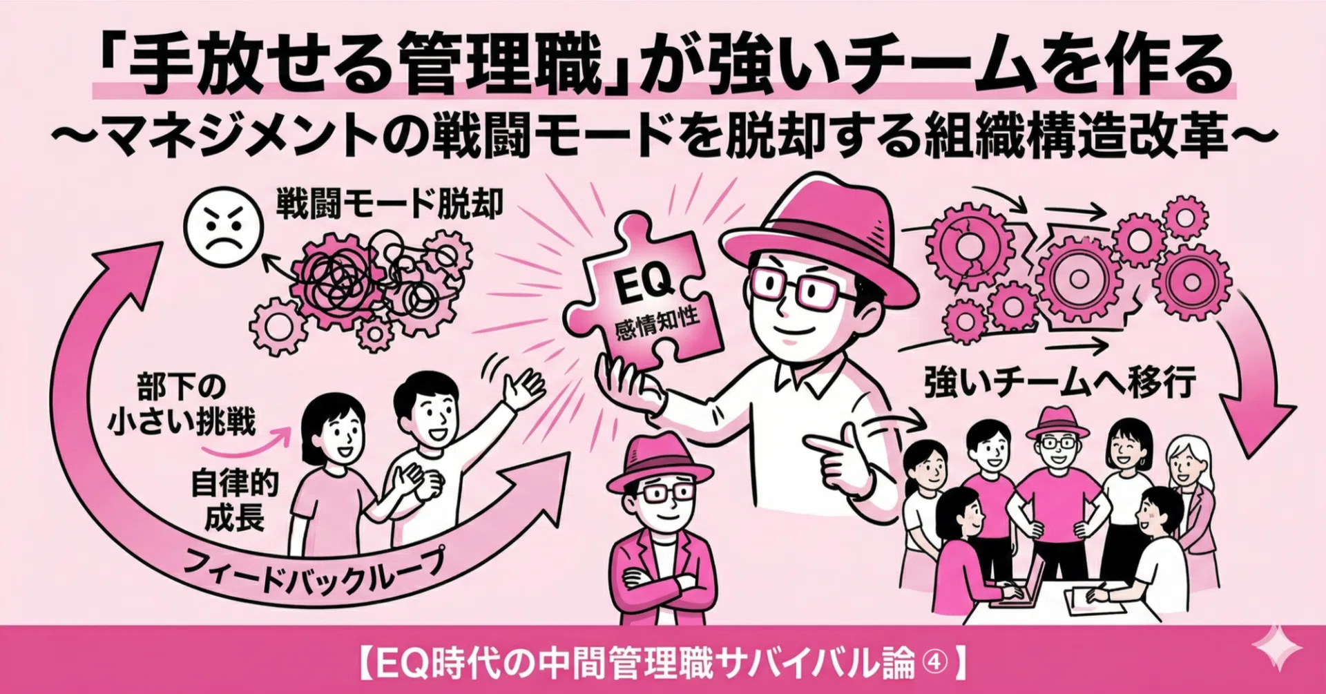 手放せる管理職」が強いチームを作る～マネジメントの戦闘モードを脱却