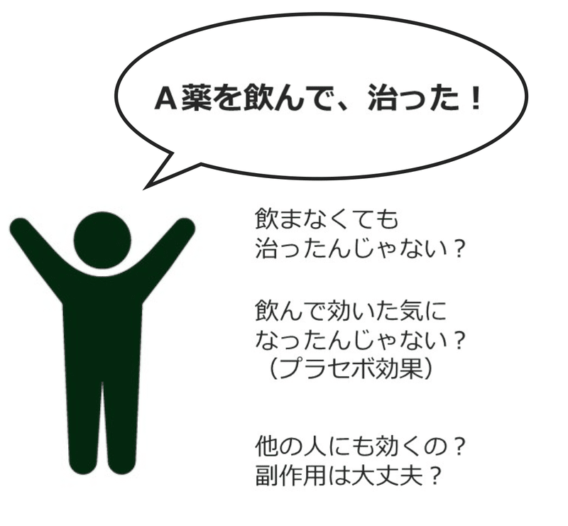 A薬を飲んで治った？