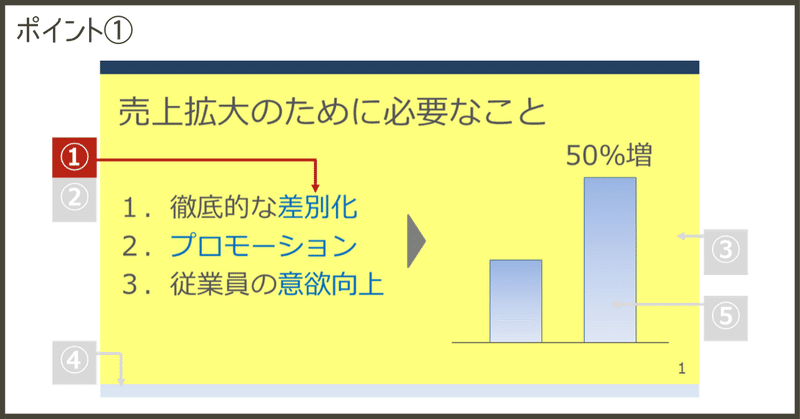 マジメなプレゼン資料でやってはいけない色の使い方5選 むぅ 色彩ハック研究家 修行中 Note マジメなプレゼン資料でやってはいけない色の使い方5選 むぅ 色彩ハック研究家 修行中 Note