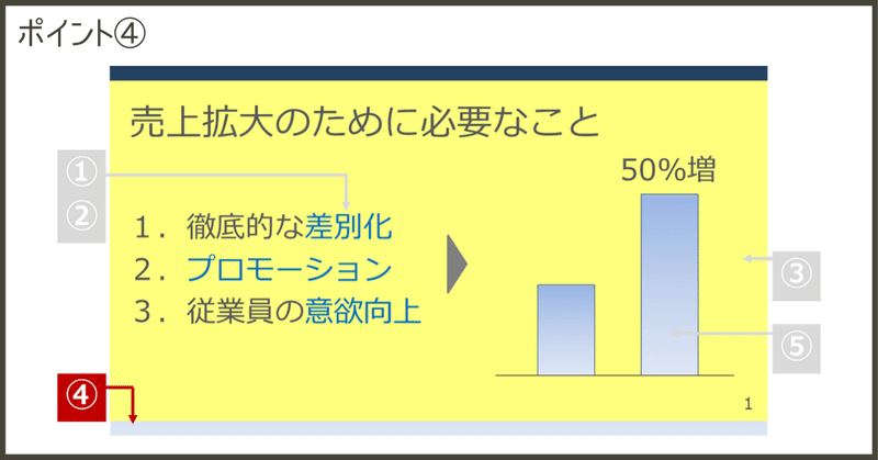 マジメなプレゼン資料でやってはいけない色の使い方5選 むぅ 色彩ハック研究家 修行中 Note マジメなプレゼン資料でやってはいけない色の使い方5選 むぅ 色彩ハック研究家 修行中 Note