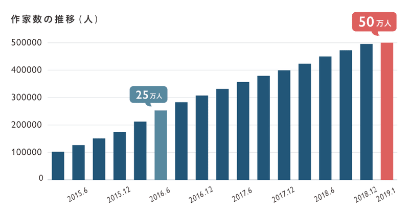 年 ミンネが売れなくなった本当の理由 佐世保の釣り師 Note