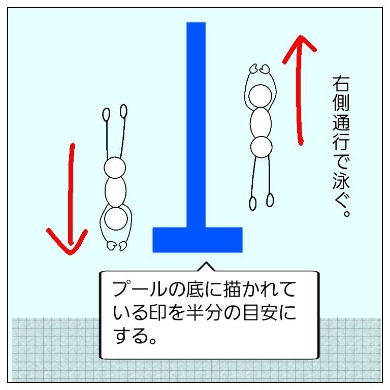 右側通行目安