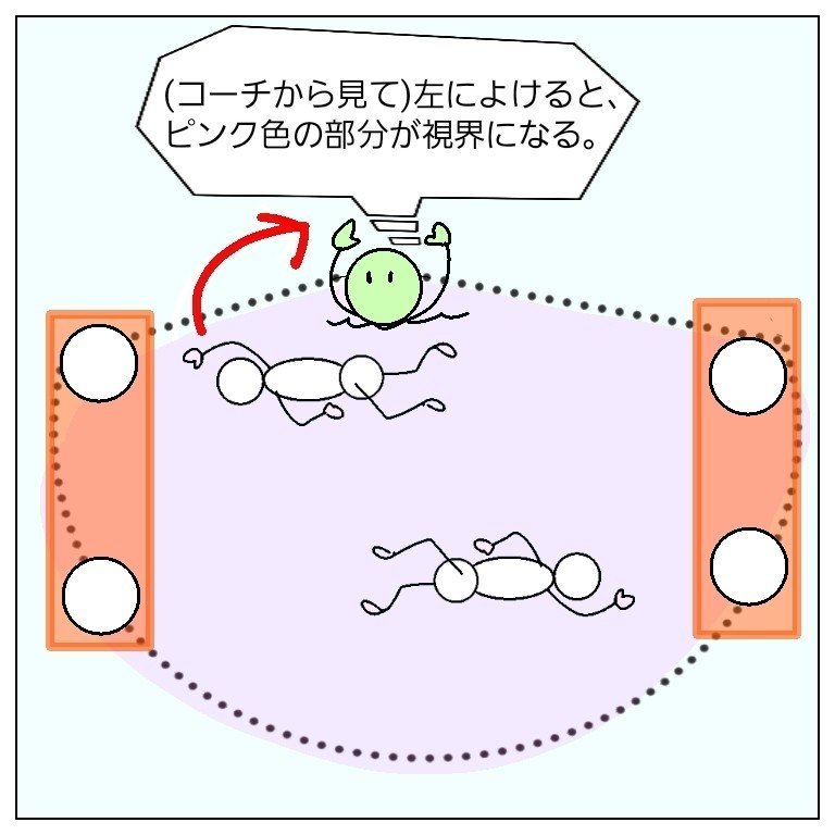 視界左によける