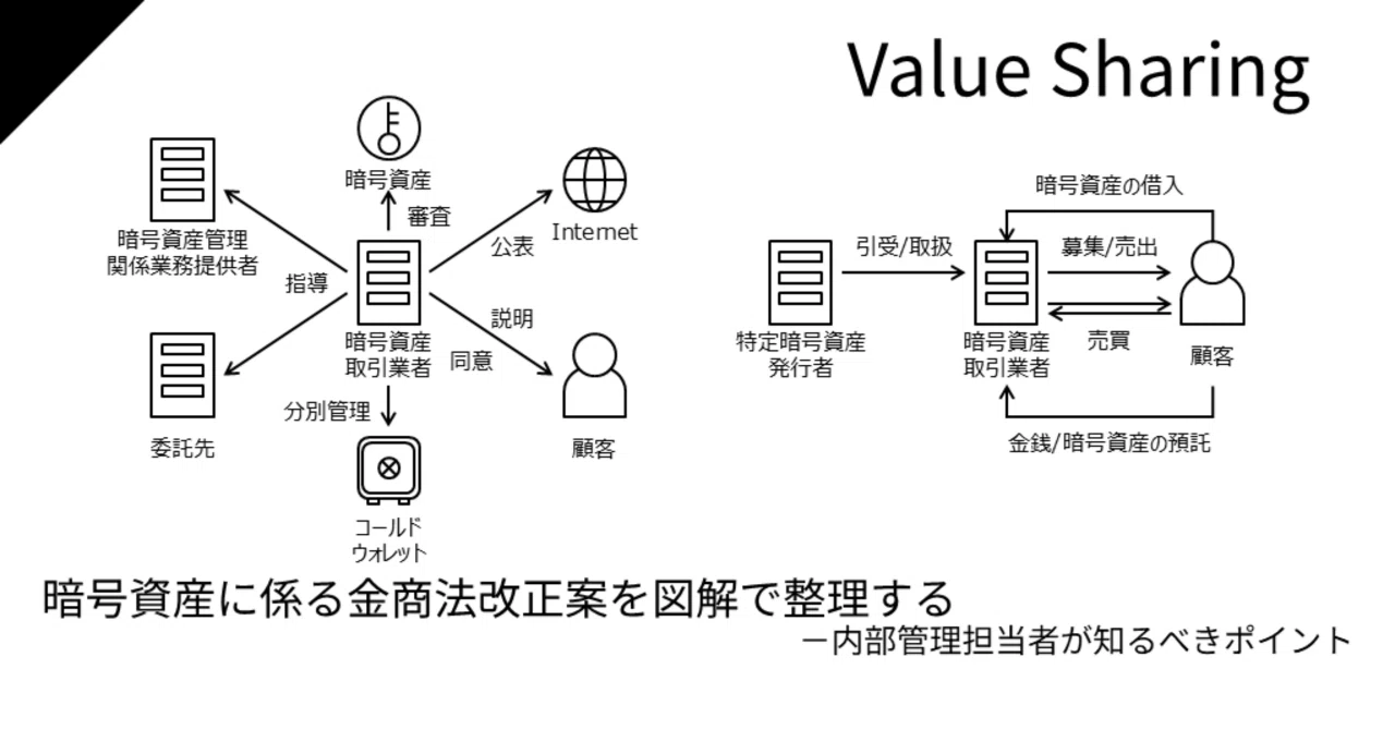 暗号資産に係る金商法改正案を図解で整理する（第1回）｜Value Sharing