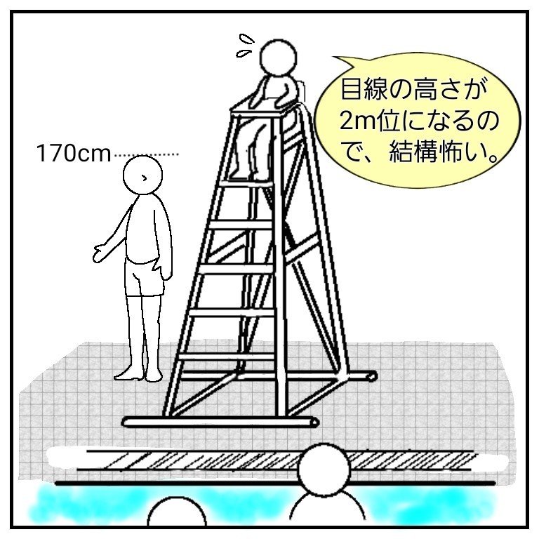 監視台サイズ感