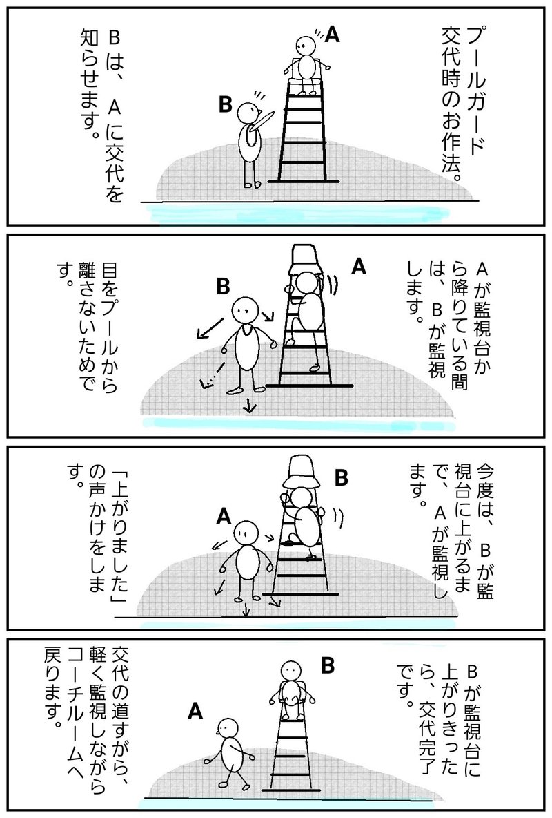 交代時のお作法。