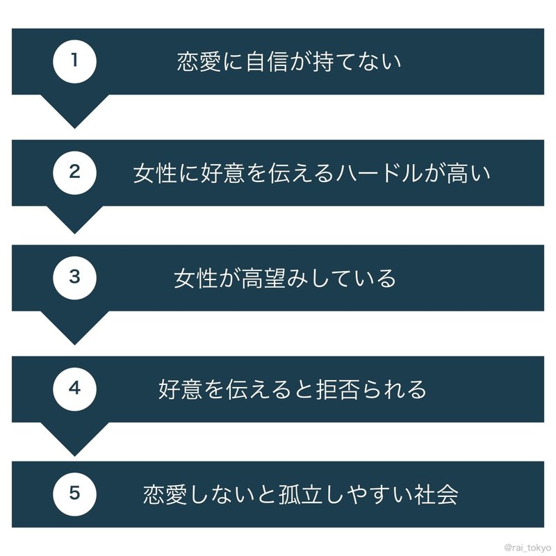 男のモテ 非モテの 格差の原因 と 苦しみ と 解決法 頼 ライ ナンパ ネトナン講習 Note